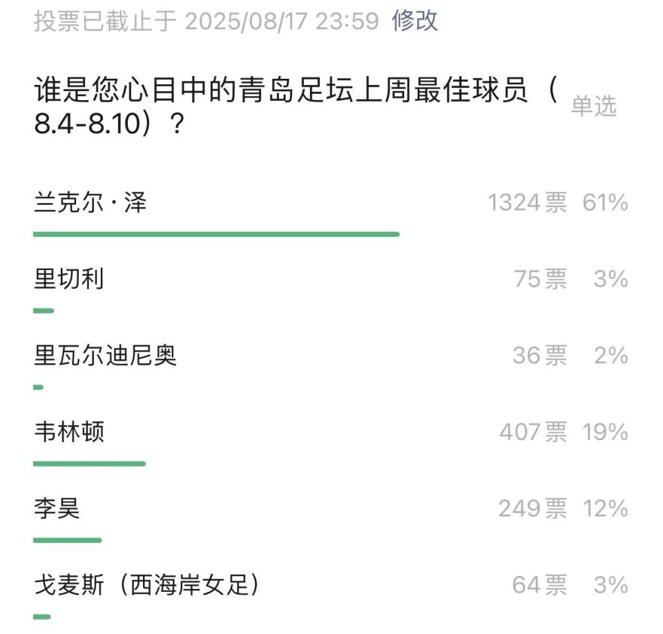 分榜, 轮再度首发, 楚核装多