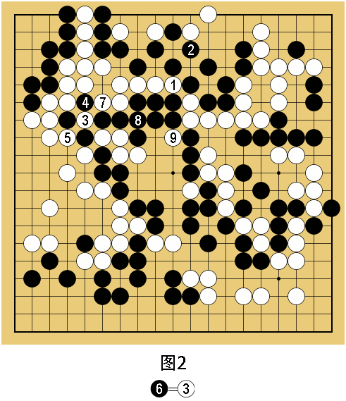 打吃时