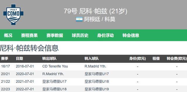 身价, 身高, 级货球员