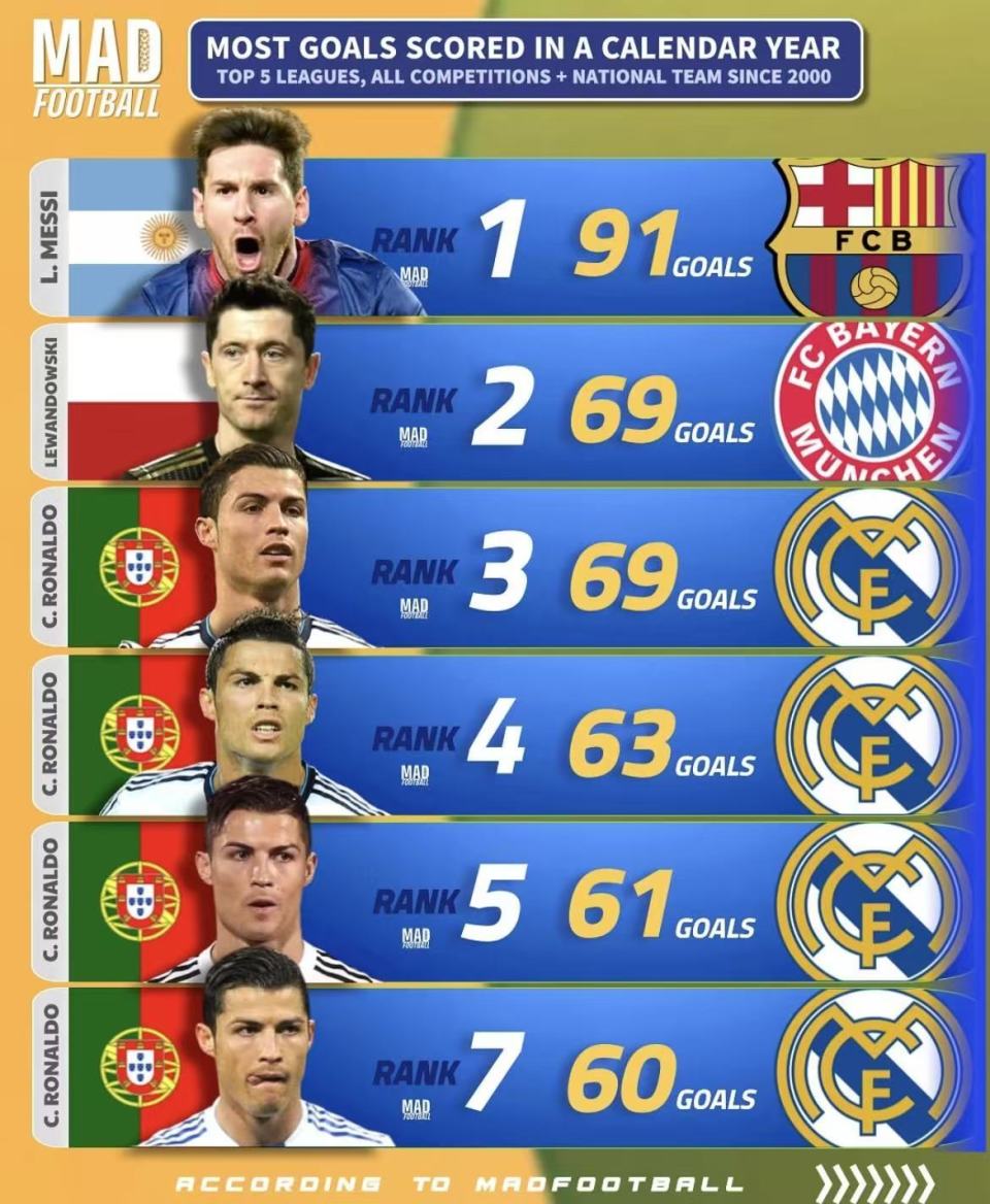 俱乐部, 劳尔, 国籍