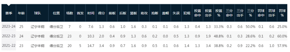 役的周俊成, src